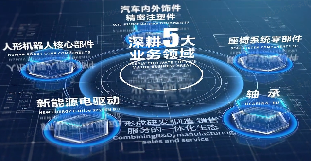 九游老哥俱乐部股份宣传片